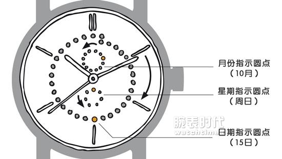 这可能是最简陋的年历表了！