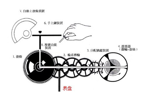 机械手表工作原理，穿梭在科技顶端的机械表(图4)