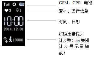 芯果儿童智能定位手表使用方法及步骤(图9)