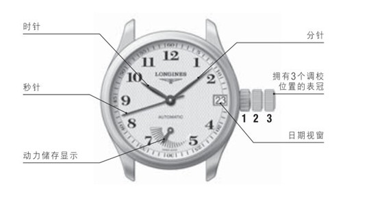 机械表怎么调时间?机械表调时间需要注意什么细节？(图3)