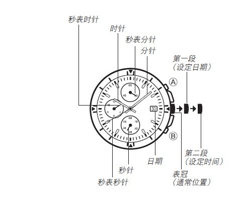 机械表怎么调时间?机械表调时间需要注意什么细节？(图5)