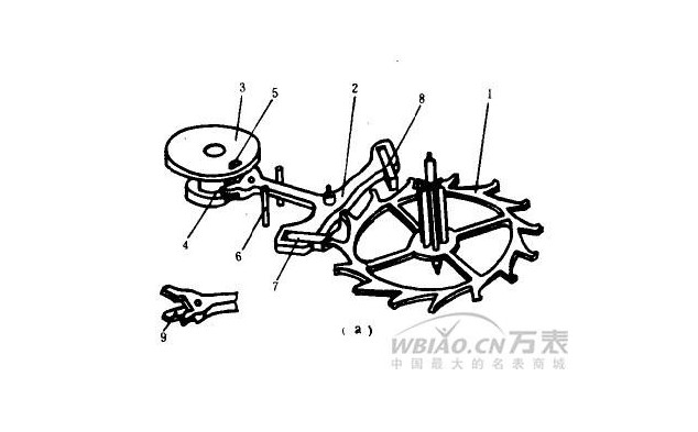 全自动机械表与机械表的区别 全自动机械表要怎么用？(图4)