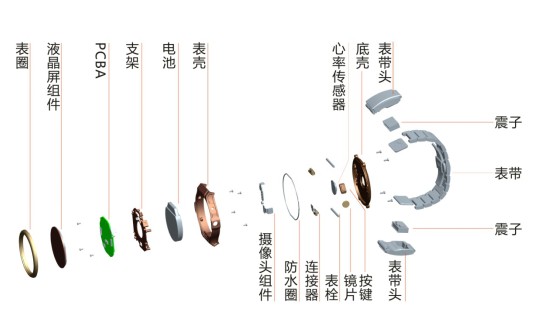 VLIKE智能手表：走冷门路线 回归传统表盘(图3)