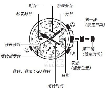 卡西欧ef手表怎么调日期?casio卡西欧手表调校全解(图3)