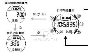 多功能电子手表，纵享腕上“管家”服务(图3)