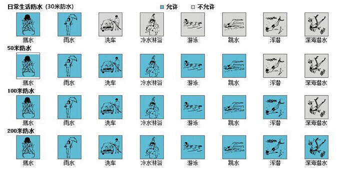 卡西欧手表防水吗?Casio卡西欧手表防水说明(图4)