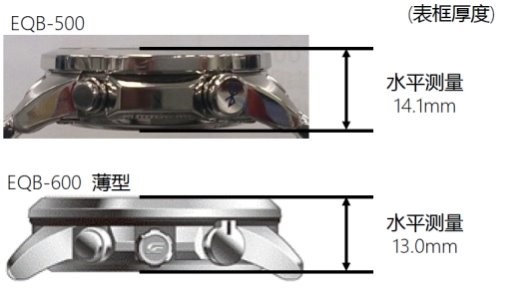 卡西欧EDIFICE全新蓝牙智能手表 充满商务风格(图7)