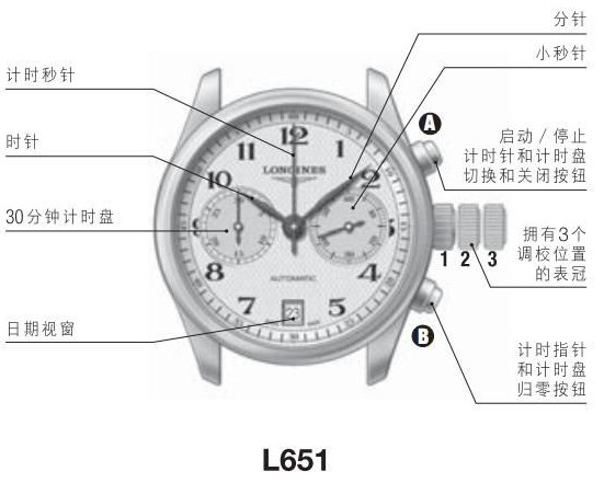 浪琴机械表手动上弦常识？机械表究竟上多少才能被上满？(图4)
