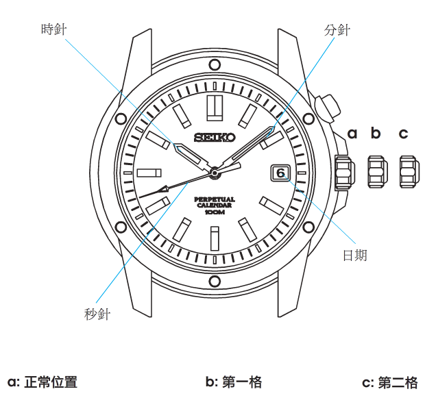 【精工手表维修】精工6A32 00R0调整方法(图6)