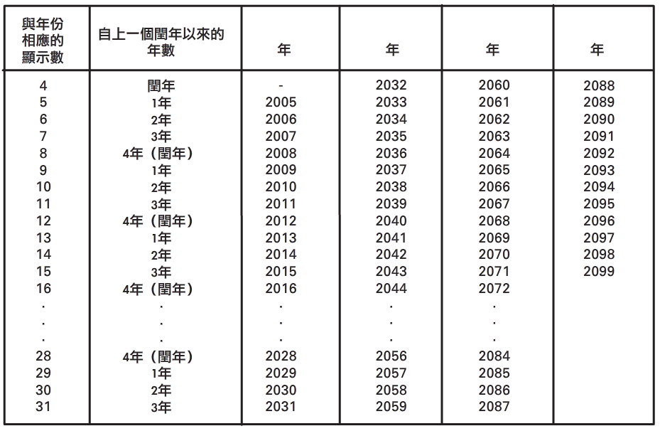 【精工手表维修】精工6A32 00R0调整方法(图14)