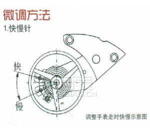 雷达手表不准是何原因？手表不准之游丝、快慢针常见故障(图7)