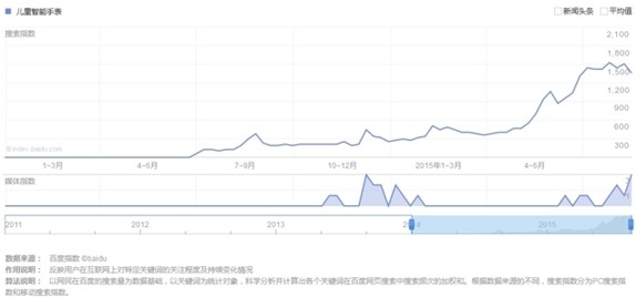 百万儿童的隐私安全是什么？智能儿童安全手表存严重漏洞(图2)