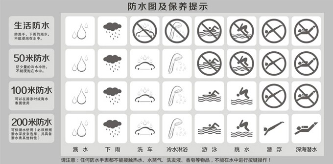 【手表进水维修】美度手表进水应急措施及防水说明(图5)
