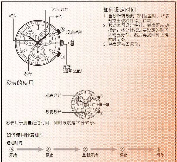 阿玛尼手表使用说明书为您剖析所有功能设定(图3)