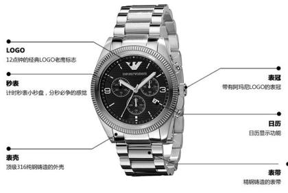 阿玛尼手表使用说明书为您剖析所有功能设定(图4)