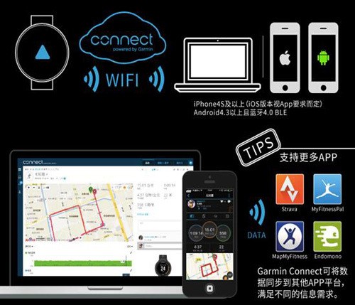 Garmin新产品Fēnix®3DLC：为爱运动的高端商务人士而设(图3)
