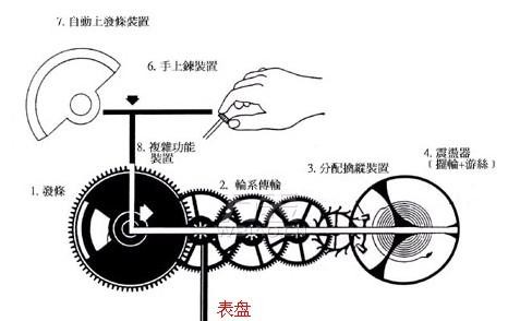 手表上发条是什么意思？机械手表上发条技巧是什么？(图5)