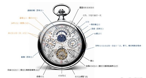 江诗丹顿具有57项功能的怀表 全新复杂功能和谐完整(图4)