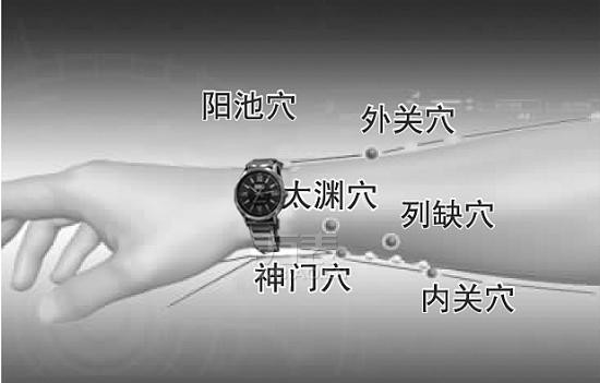 盘点降压手表的工作原理、保健功效及佩戴方式(图1)