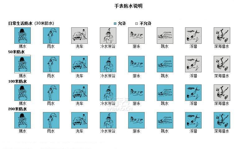 手表防水标示，防水标示背后的秘密(图2)
