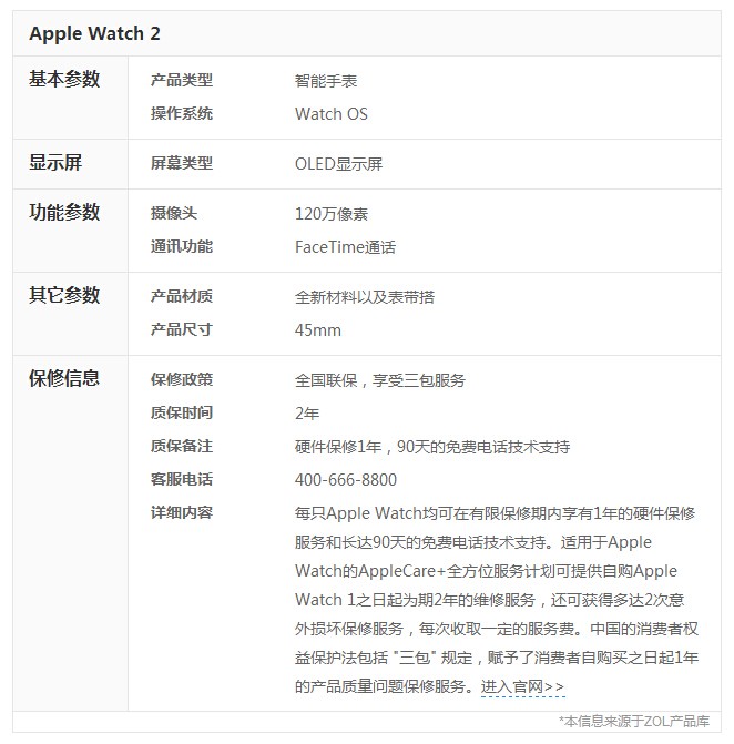 苹果手表好吗?Apple Watch可显示地图(图5)