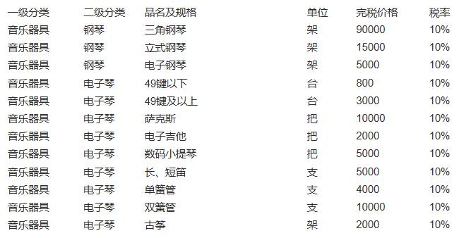 海淘关税价格表，如何降低被税率(图7)