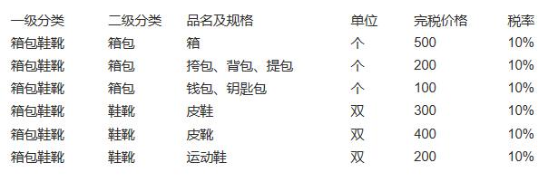 海淘关税价格表，如何降低被税率(图6)