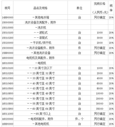 海淘关税价格表，如何降低被税率(图8)