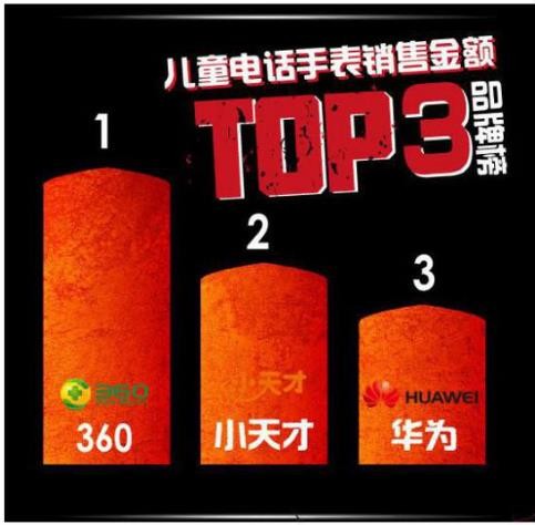 360儿童手表：双十一大降价大抢购(图3)