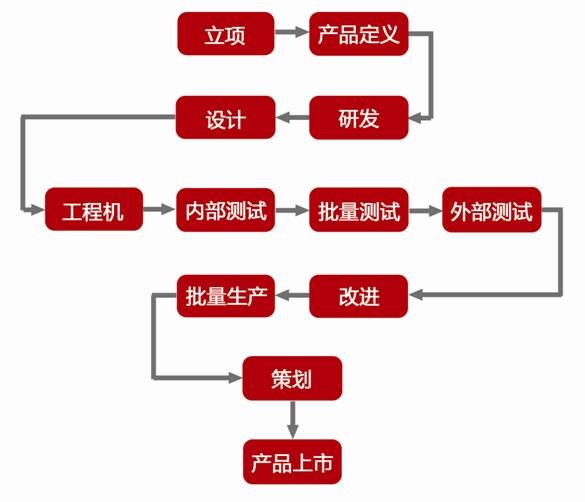 EZON宜准——工业设计起步者到创新发展者(图16)
