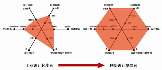 EZON宜准——工业设计起步者到创新发展者(图18)
