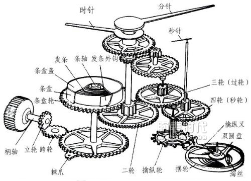 一篇文章的长度，了解法国制表(图9)