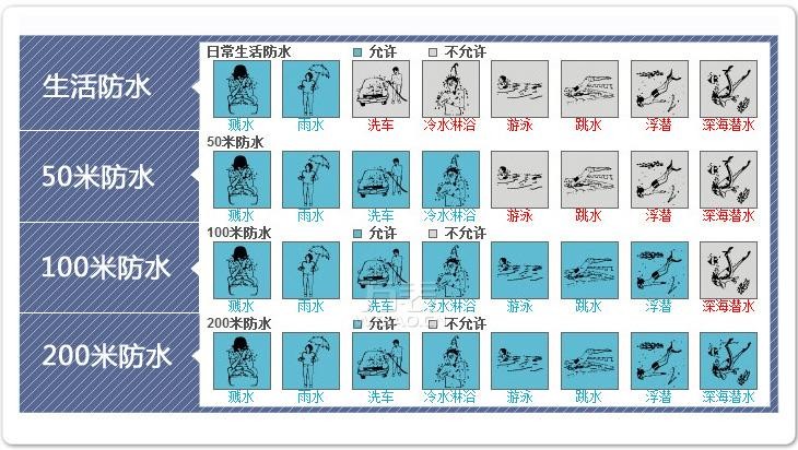 手表课堂:手表知识大全讲解,进入时计生活(图3) 手表课堂:手表知识大全讲解,进入时计生活(图3)