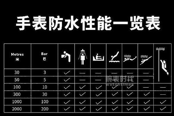 腕表“三防”你知道吗？(图3)