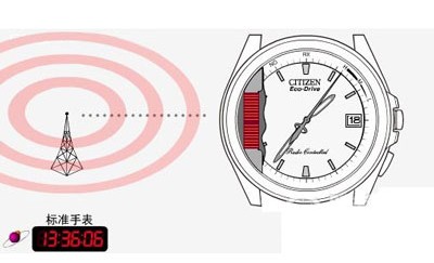 什么叫电波手表？电波表有哪些好处？简述电波表使用说明(图3)