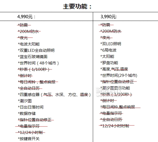 又快双11了，要不要给男票买点啥？(图7)