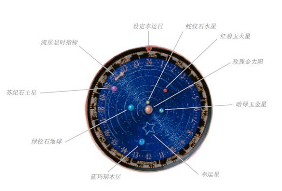 梵克雅宝复杂功能腕表：幸运时刻永铸于宇宙苍穹中(图3)