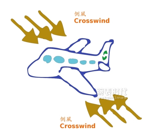 只有大数字的“大飞”，怎能算真正的飞行表(图4)