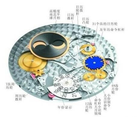 万国万年历腕表怎么样?万年历腕表介绍(图5)