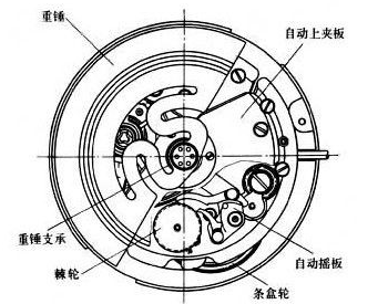 劳力士手表上弦怎么办,劳力士上弦常识和需要注意事项(图4) 劳力士手表上弦怎么办,劳力士上弦常识和需要注意事项(图4)